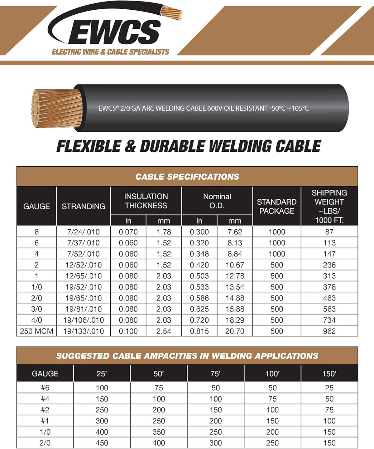 10 Feet Black + 10 Feet Red 4/0 Gauge Copper Welding Cable 600 Volt H3249