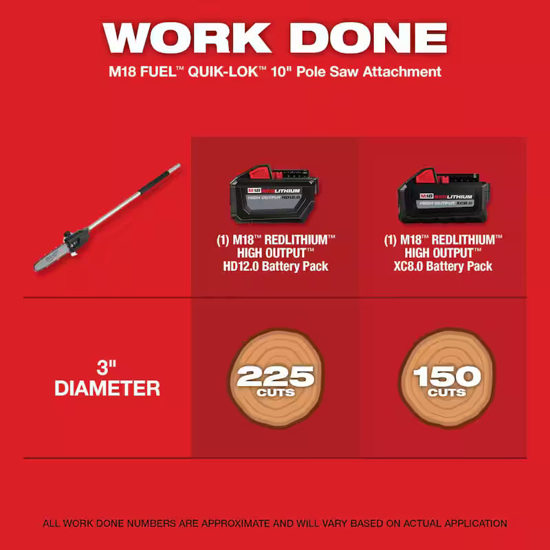 18V Lithium-Ion Cordless String Trimmer Blower Combo Kit 4-Tool V68537