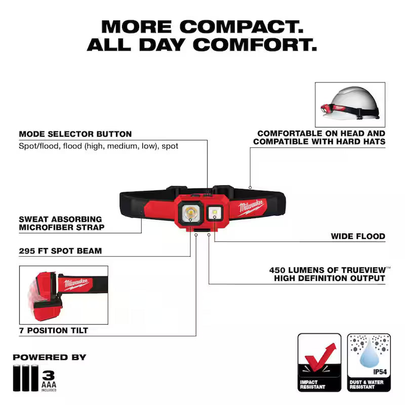 450 Lumens LED Headlamp 10-Pack W8844