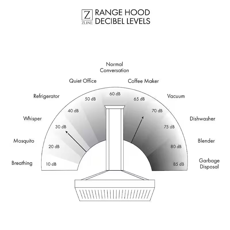 48 in. 400 CFM Ducted Wall Mount Range Hood in Stainless Steel O506845