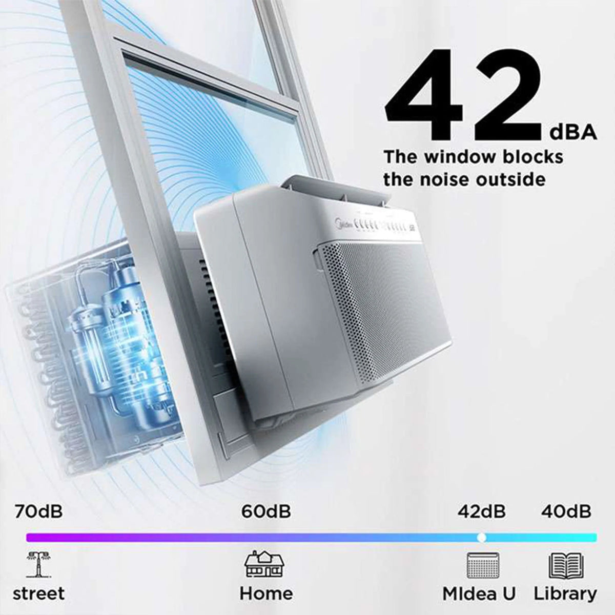 12,000 BTU U Shaped Window Air Conditioner L148688