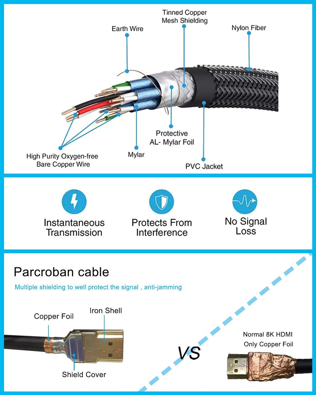 8K HDMI 2.1 Fiber Optic Cable 75ft P9144