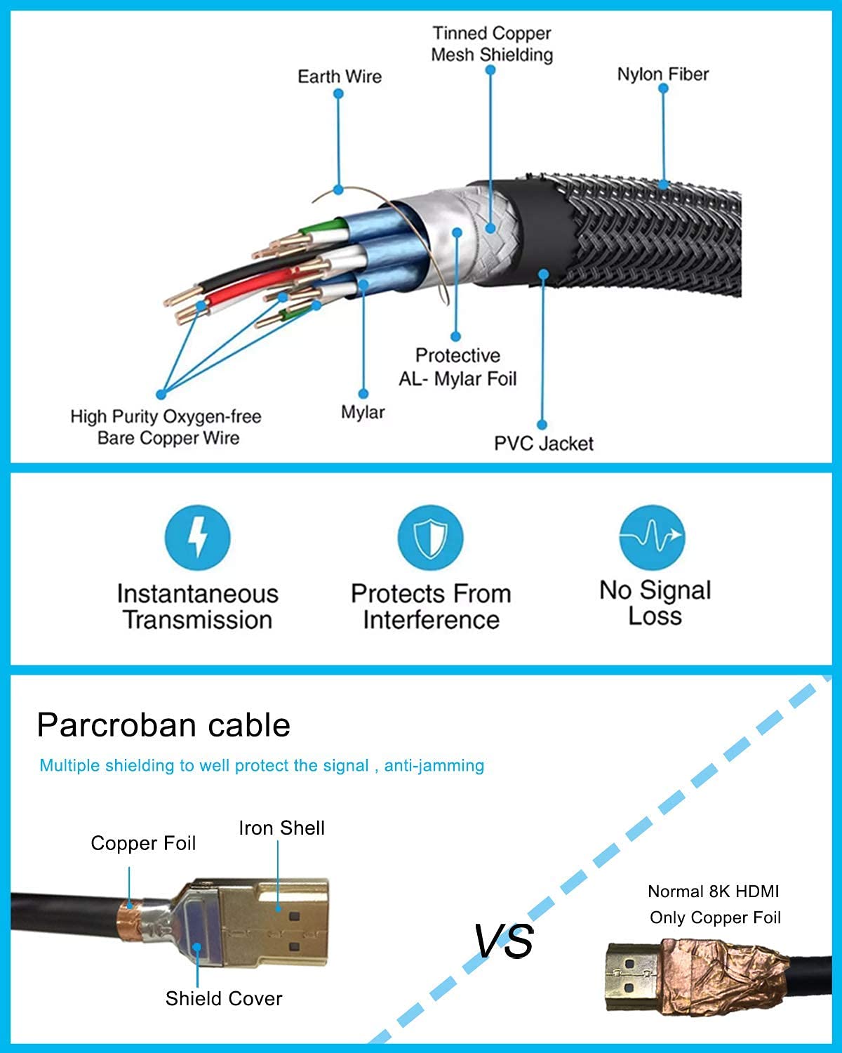 8K HDMI 2.1 Fiber Optic Cable 75ft P9144