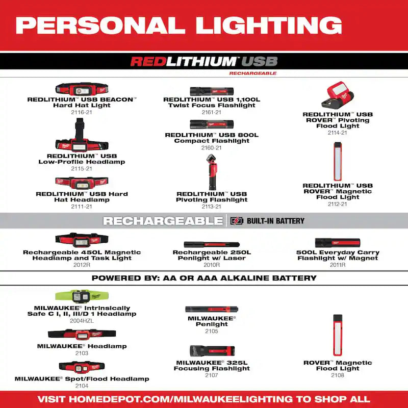 450 Lumens LED Headlamp 10-Pack W8844