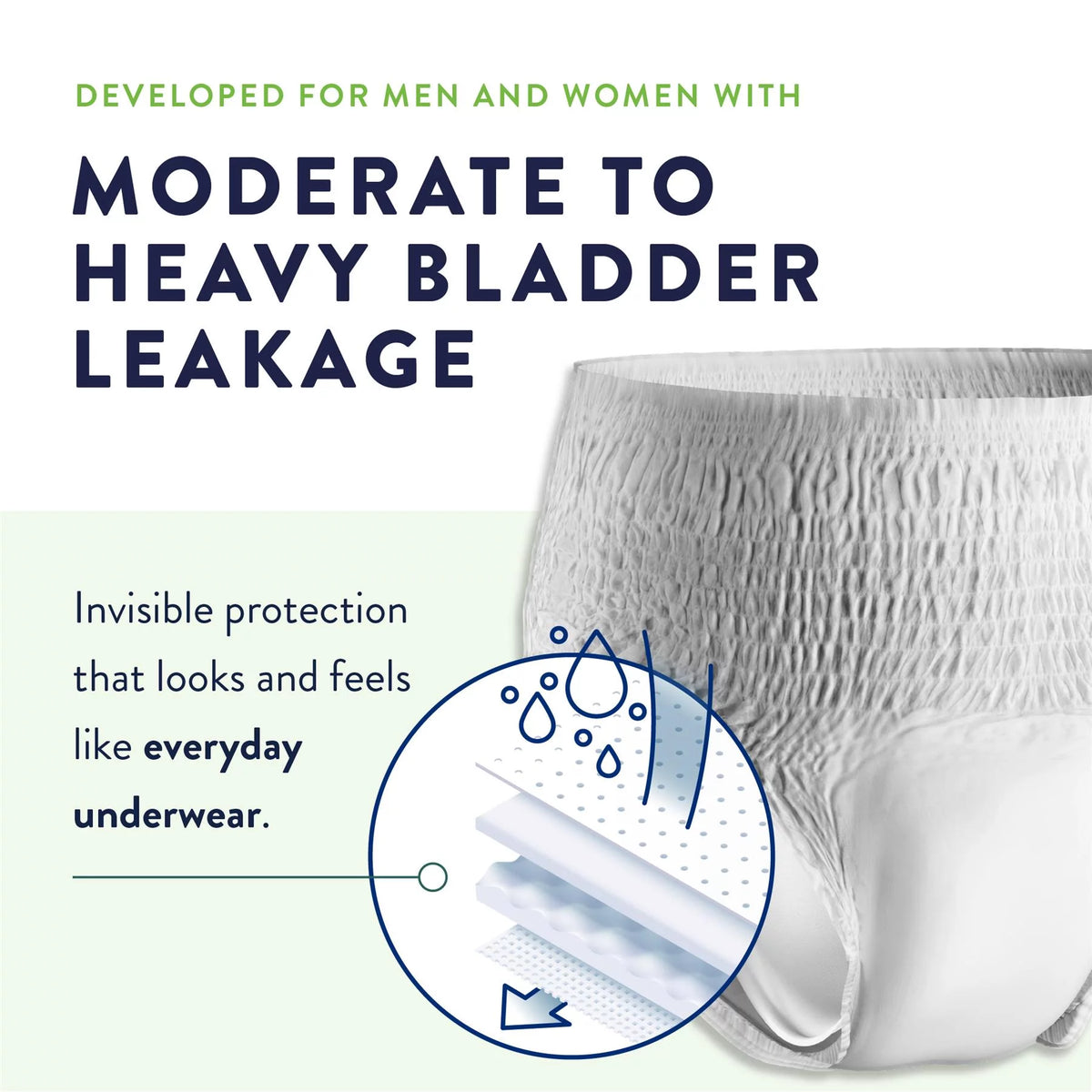 XX-Large Protective Underwear 48 Ct 2 Pack W285