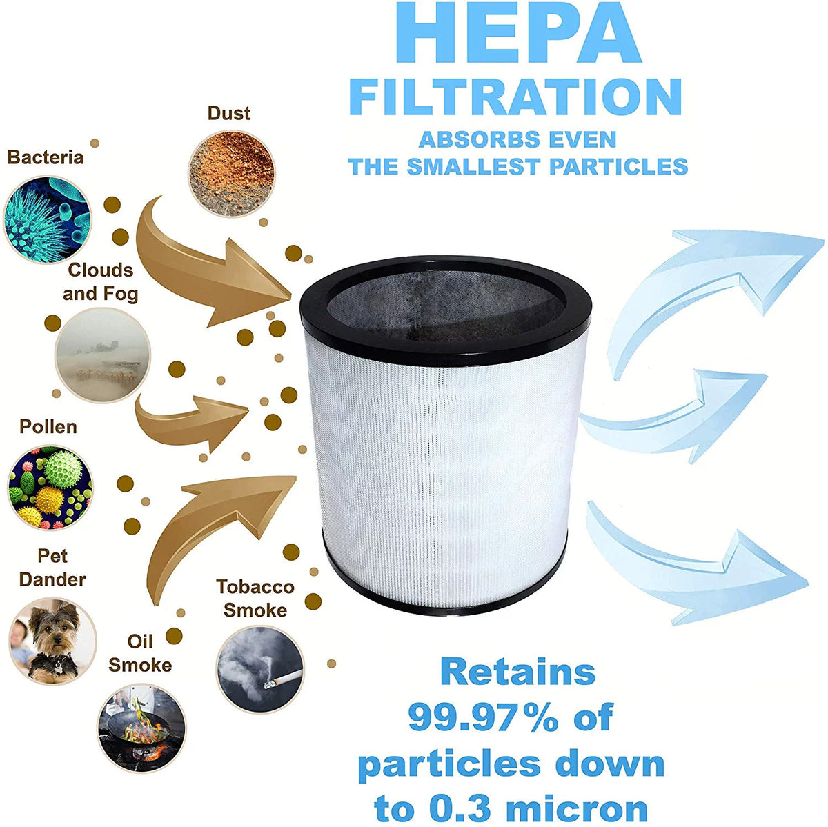 Air Purifier Filter G7589