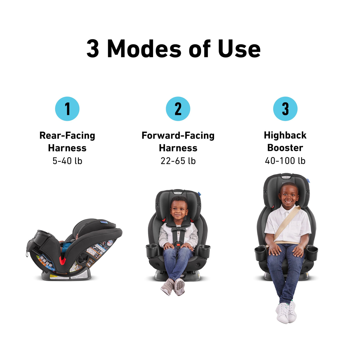 3-in-1 Car Seat F937