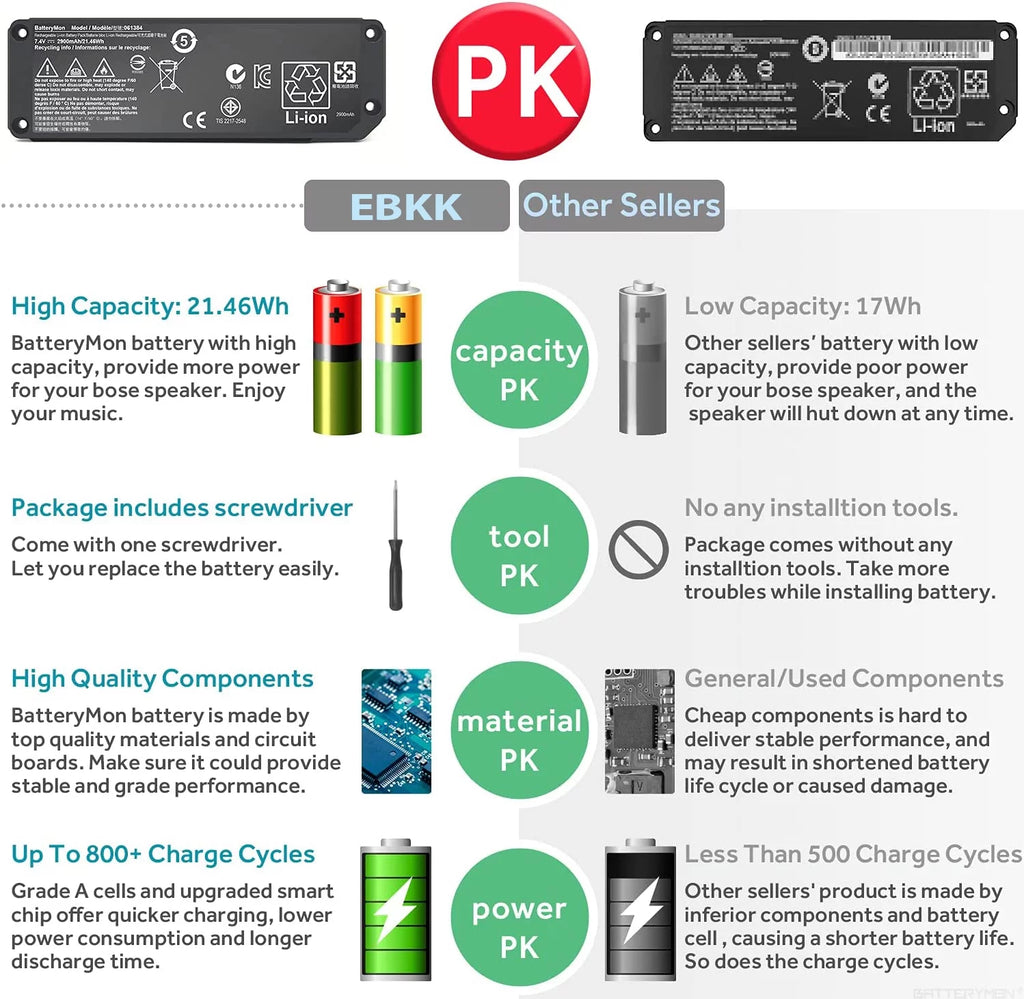 Speaker Battery R977