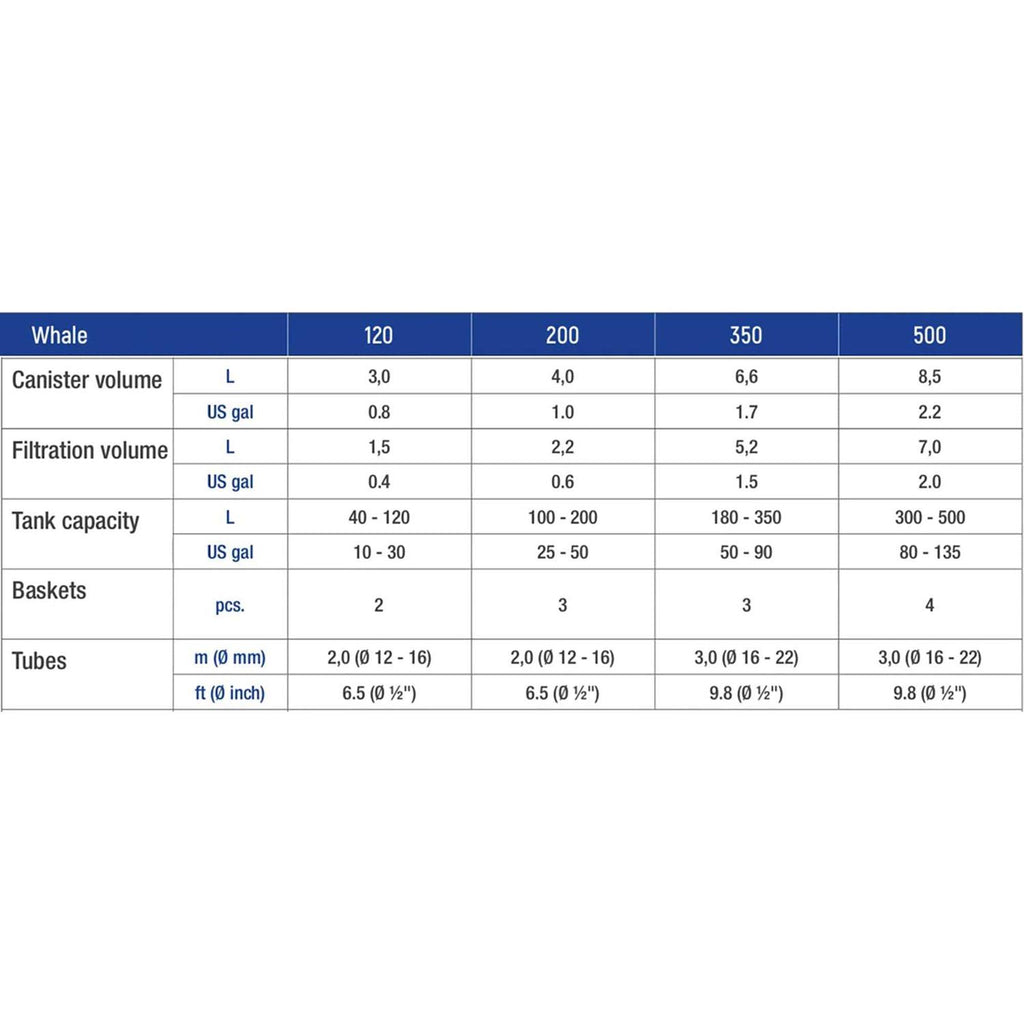 Canister Filter P911