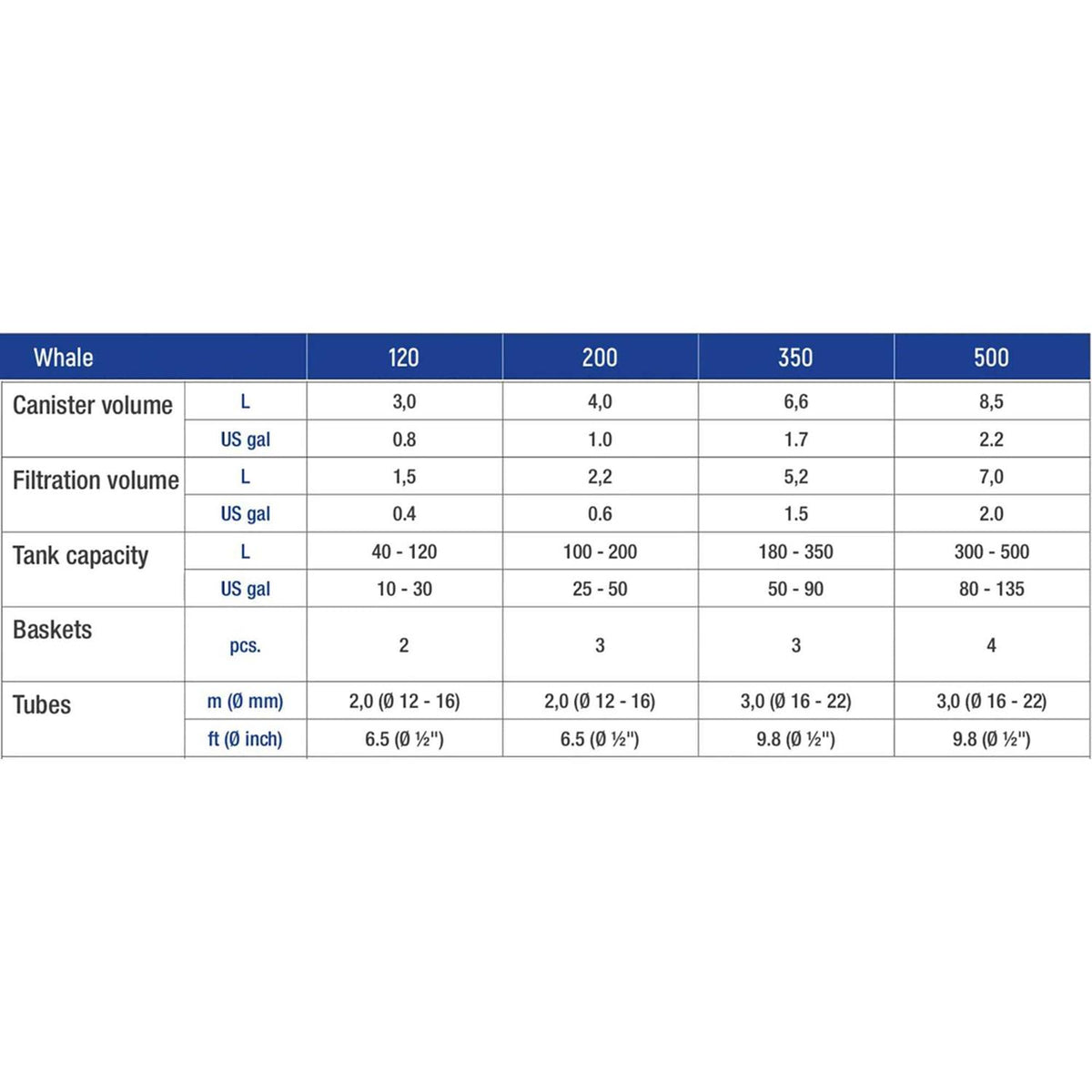 Canister Filter P911