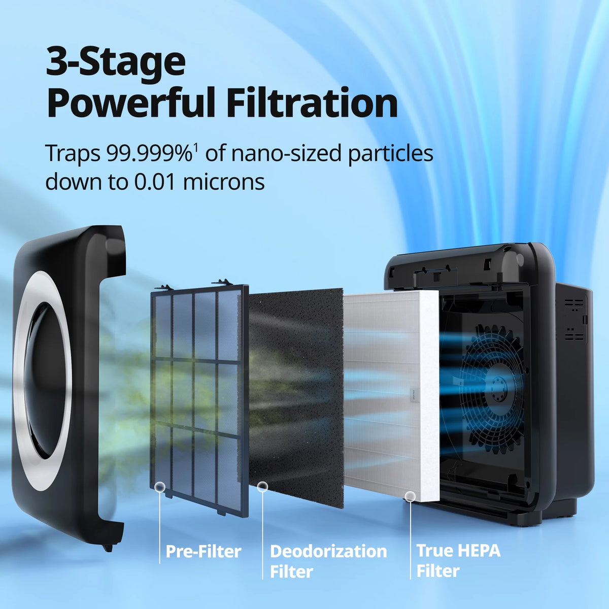 White True HEPA 3-Stages Air Purifier L2384