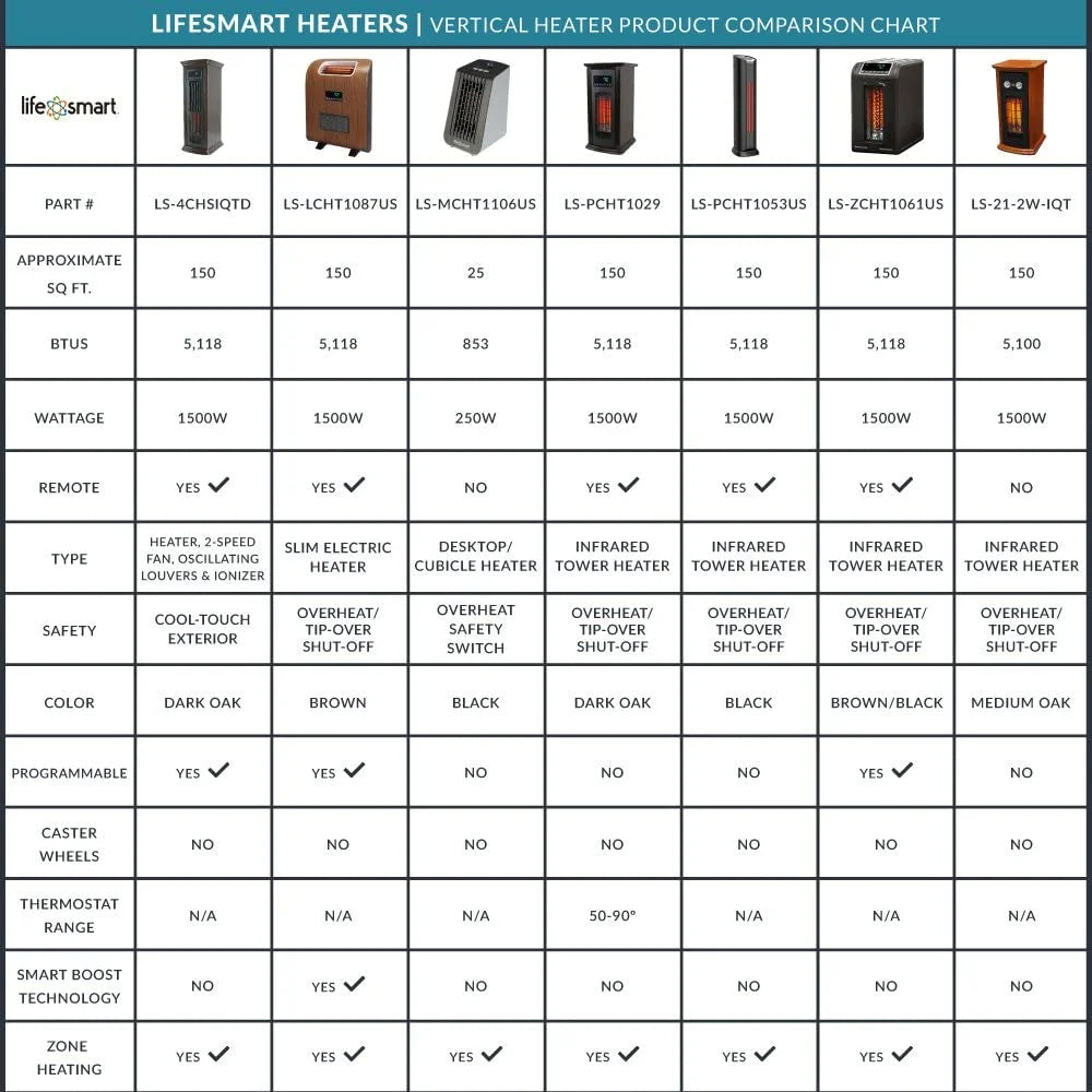 1500 Watt Portable Electric Infrared Quartz Heater M599