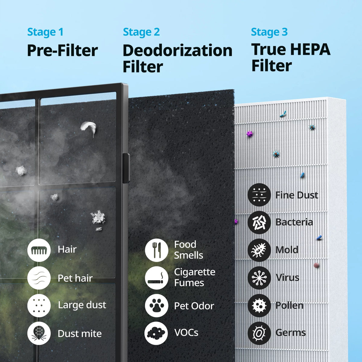 White True HEPA 3-Stages Air Purifier L2384