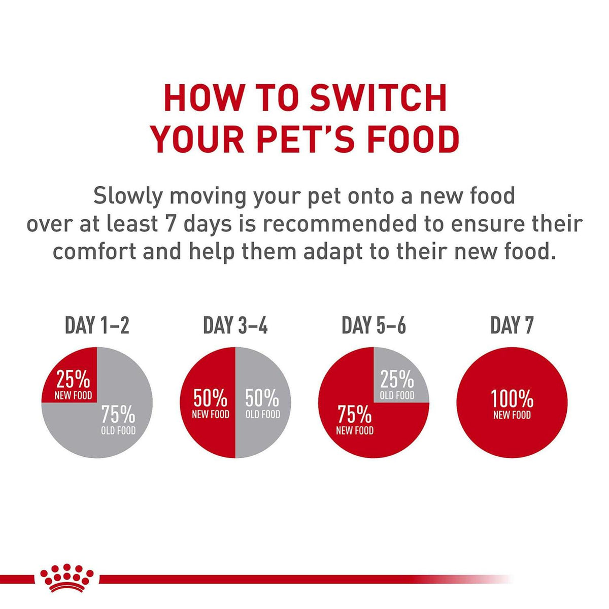 Dry Dog Food L4205