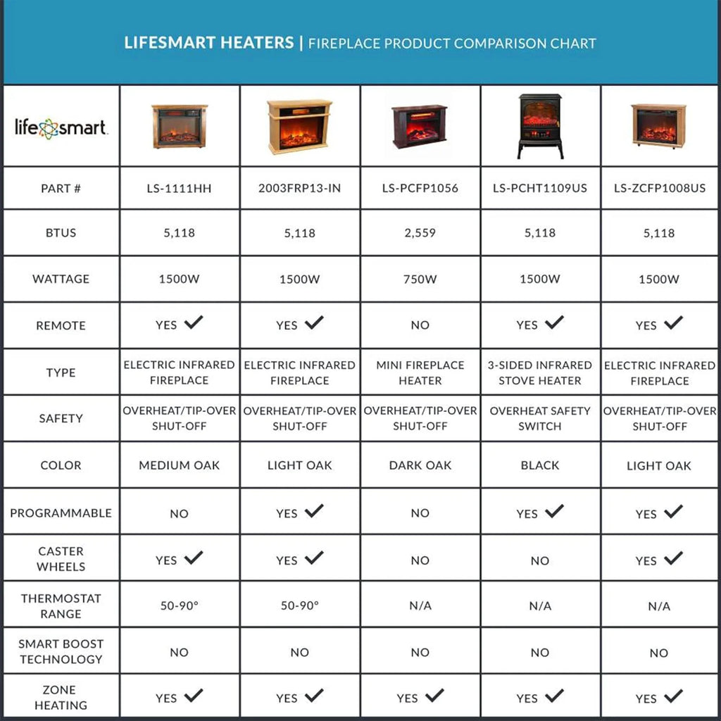 1500 Watt Portable Electric Infrared Quartz Heater M599