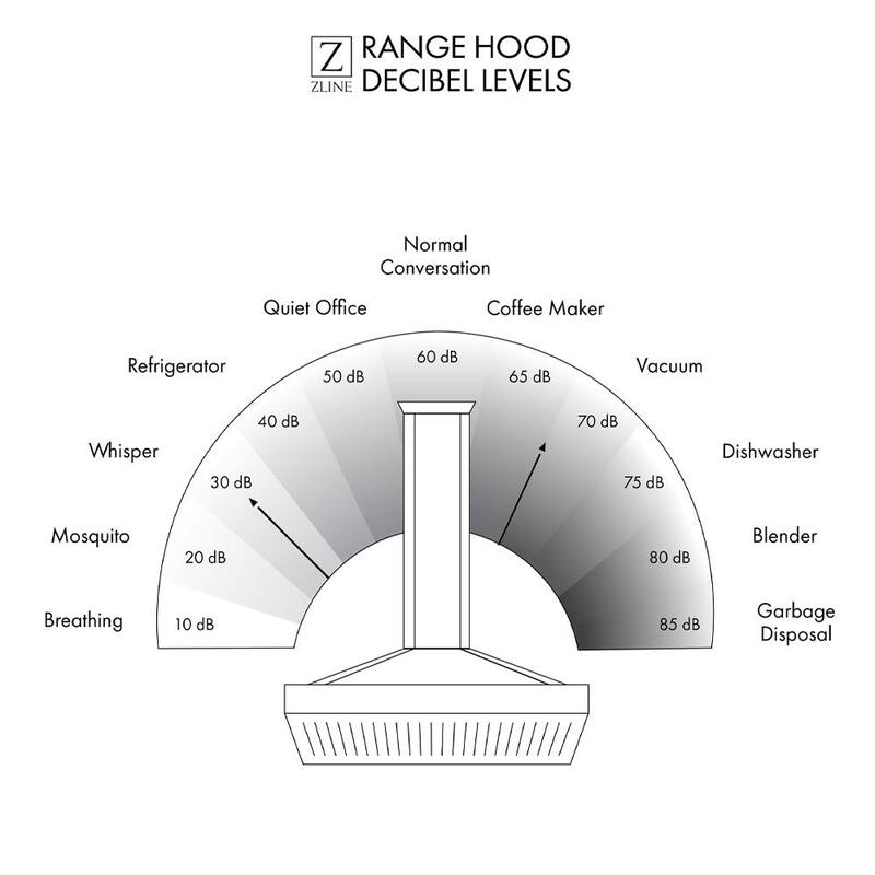 36 in. 400 CFM Ducted Wall Mount Range Hood in Stainless Steel S2894