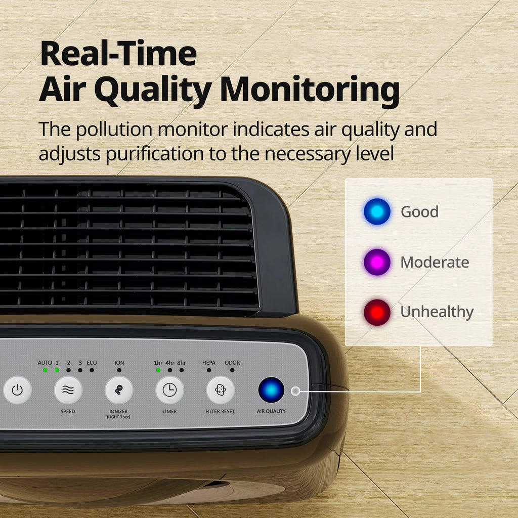 White True HEPA 3-Stages Air Purifier L2384