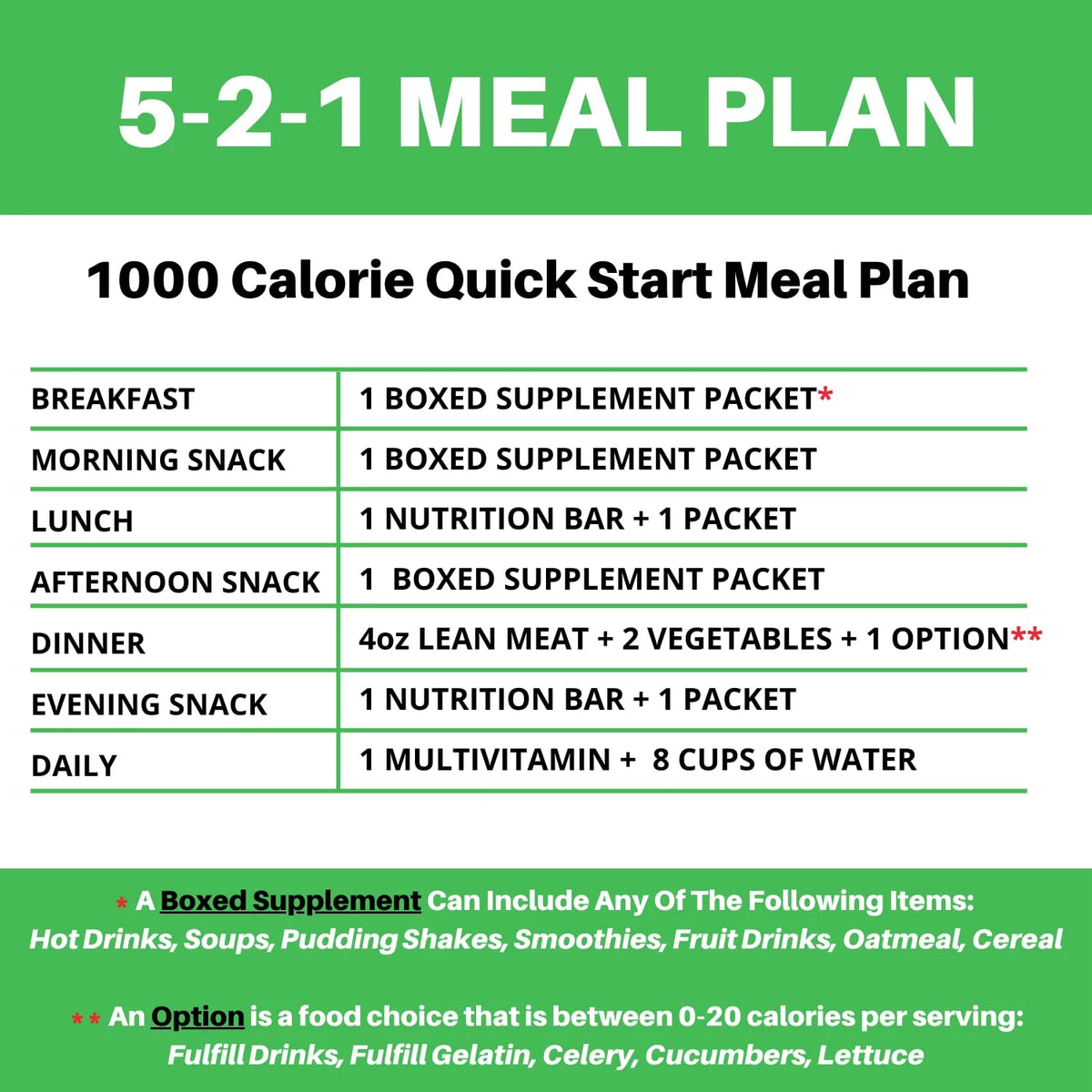 High Protein Low Calorie Meal Replacement Smoothie, Strawberry Banana X72947