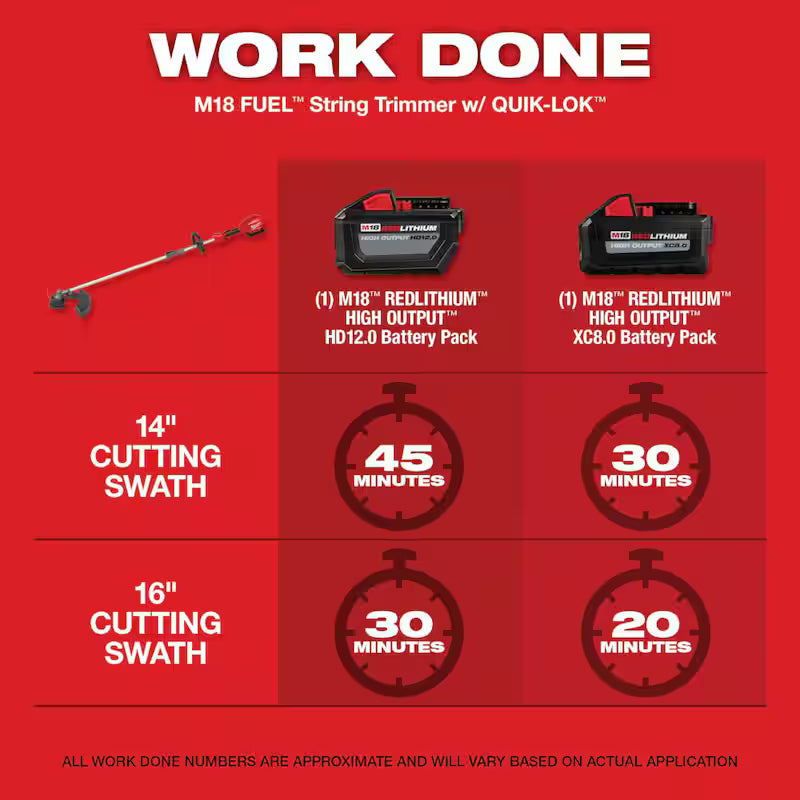 18V Lithium-Ion Cordless String Trimmer Blower Combo Kit 4-Tool V68537