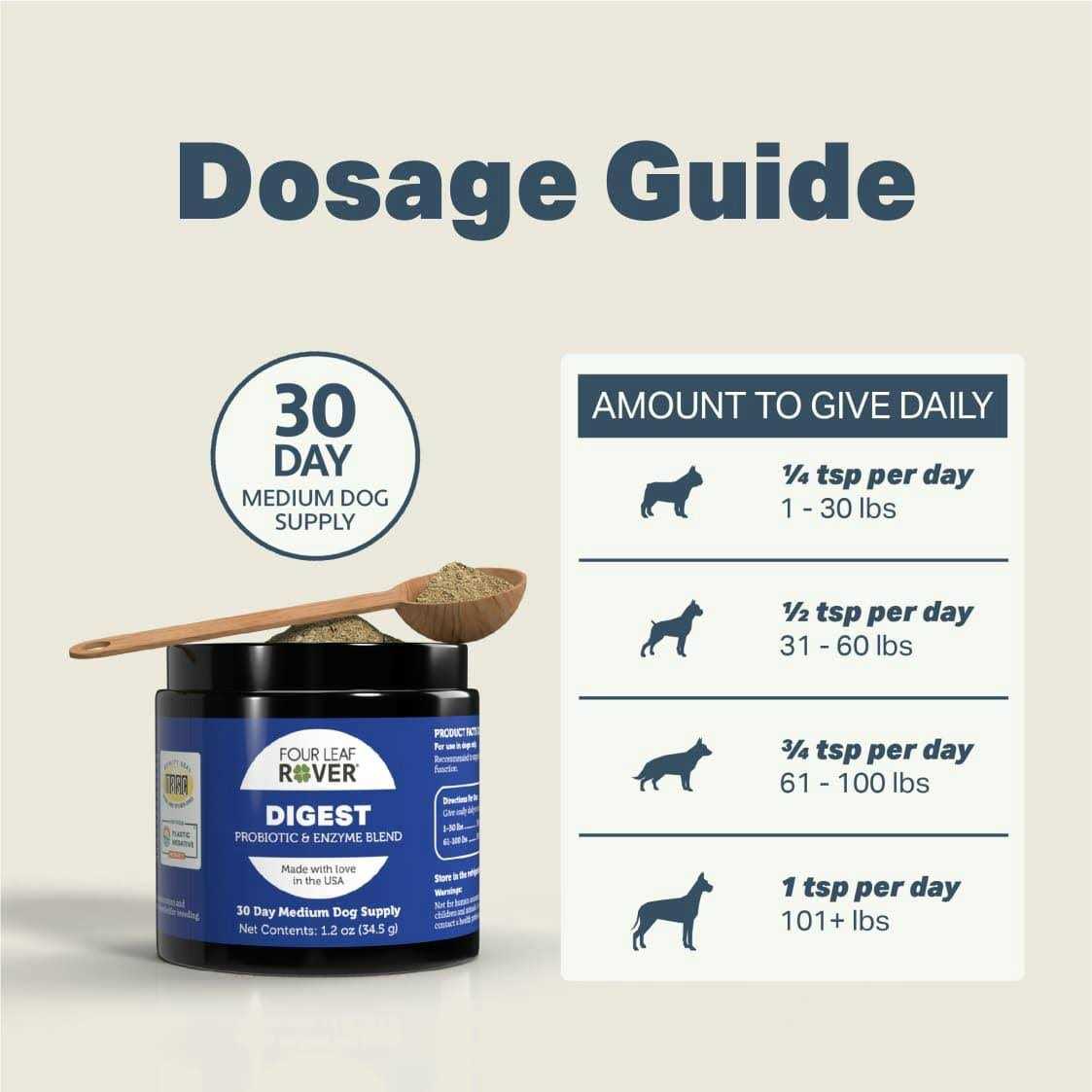 Digestive Enzymes and Probiotics for Dogs U627158