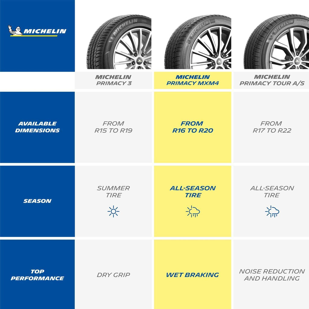All-Season Car Tire 235/40R19/XL 96V T709