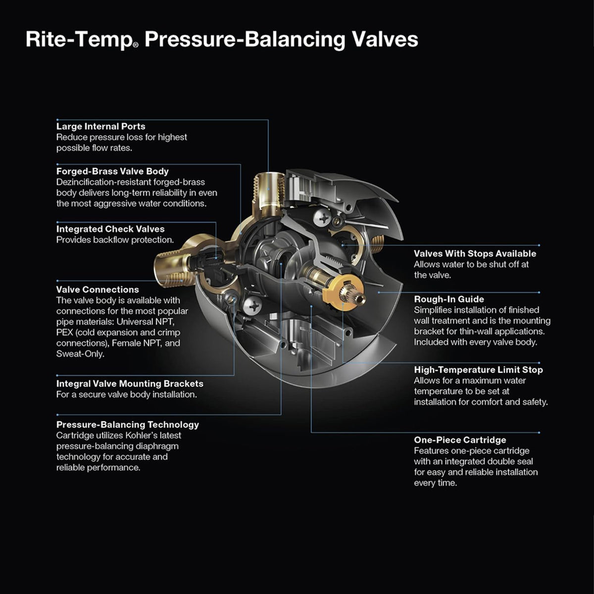 Pressure-Balancing Valve Body and Cartridge Kit G3599