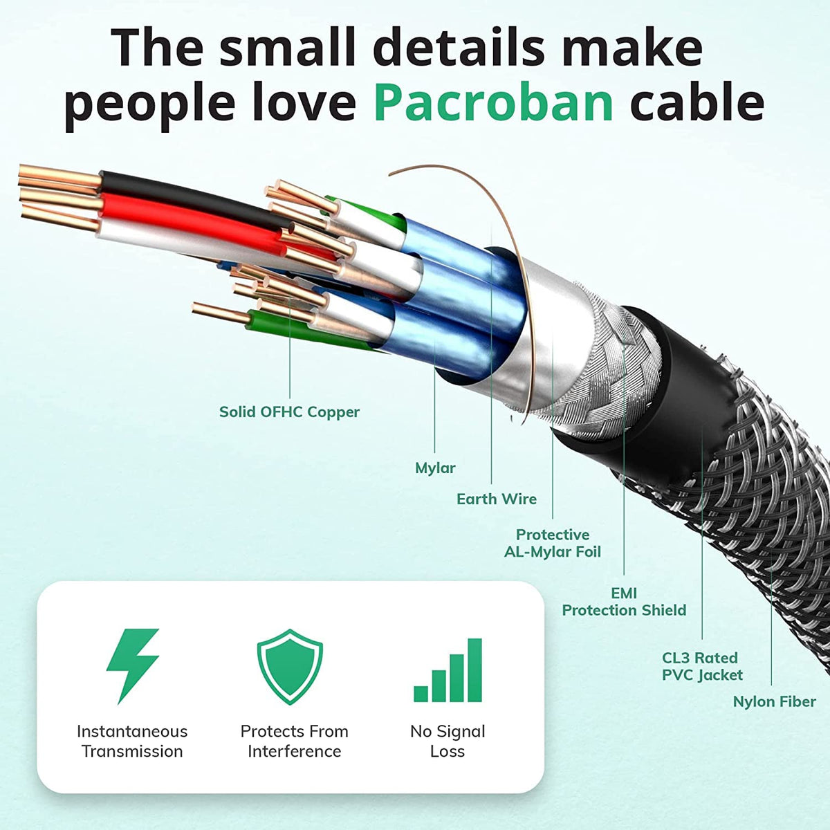 8K HDMI 2.1 Fiber Optic Cable 75ft P9144