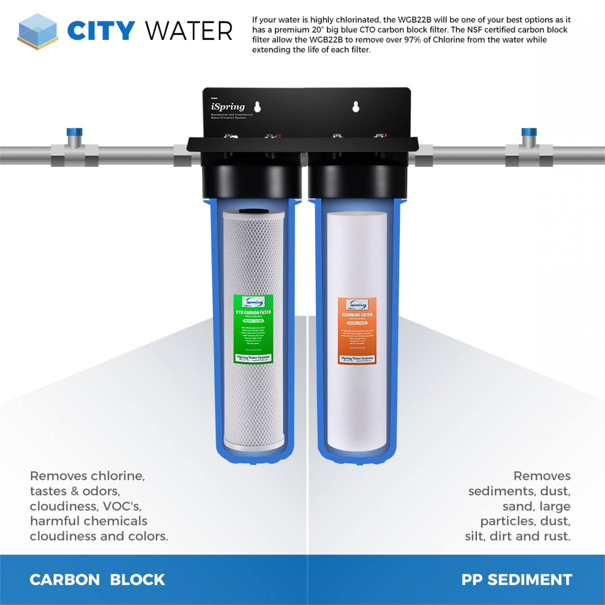2-Stage Whole House Water Filtration System with Sediment and Carbon Block Filters B515880