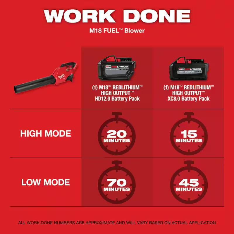 18V Lithium-Ion Cordless String Trimmer Blower Combo Kit 4-Tool V68537