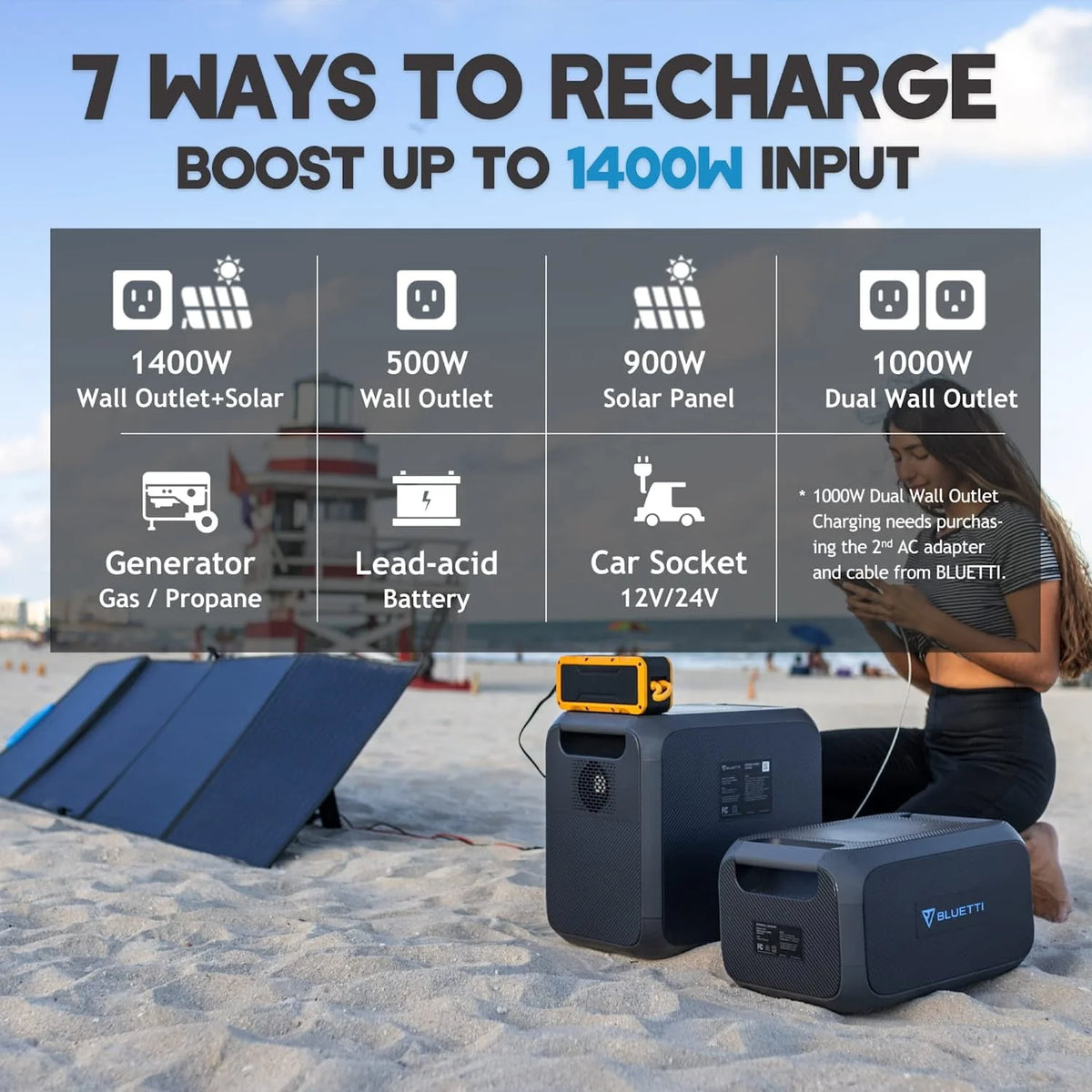 Portable Power Station with 380W Solar Panel H954375