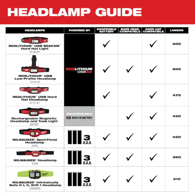 450 Lumens LED Headlamp 10-Pack W8844