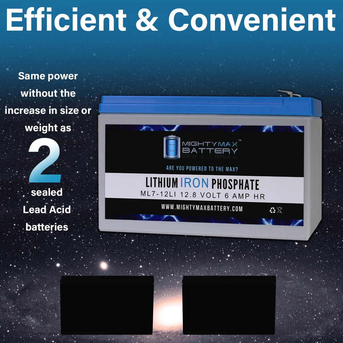 12V 7AH Lithium Replacement Battery M91751
