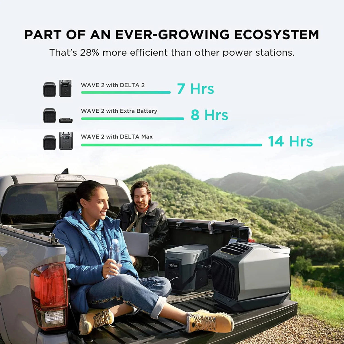 Portable Air Conditioner with Heat 5100 BTU S65774