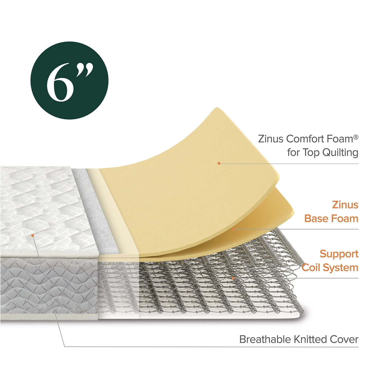 6 Innerspring Twin Mattress J38422