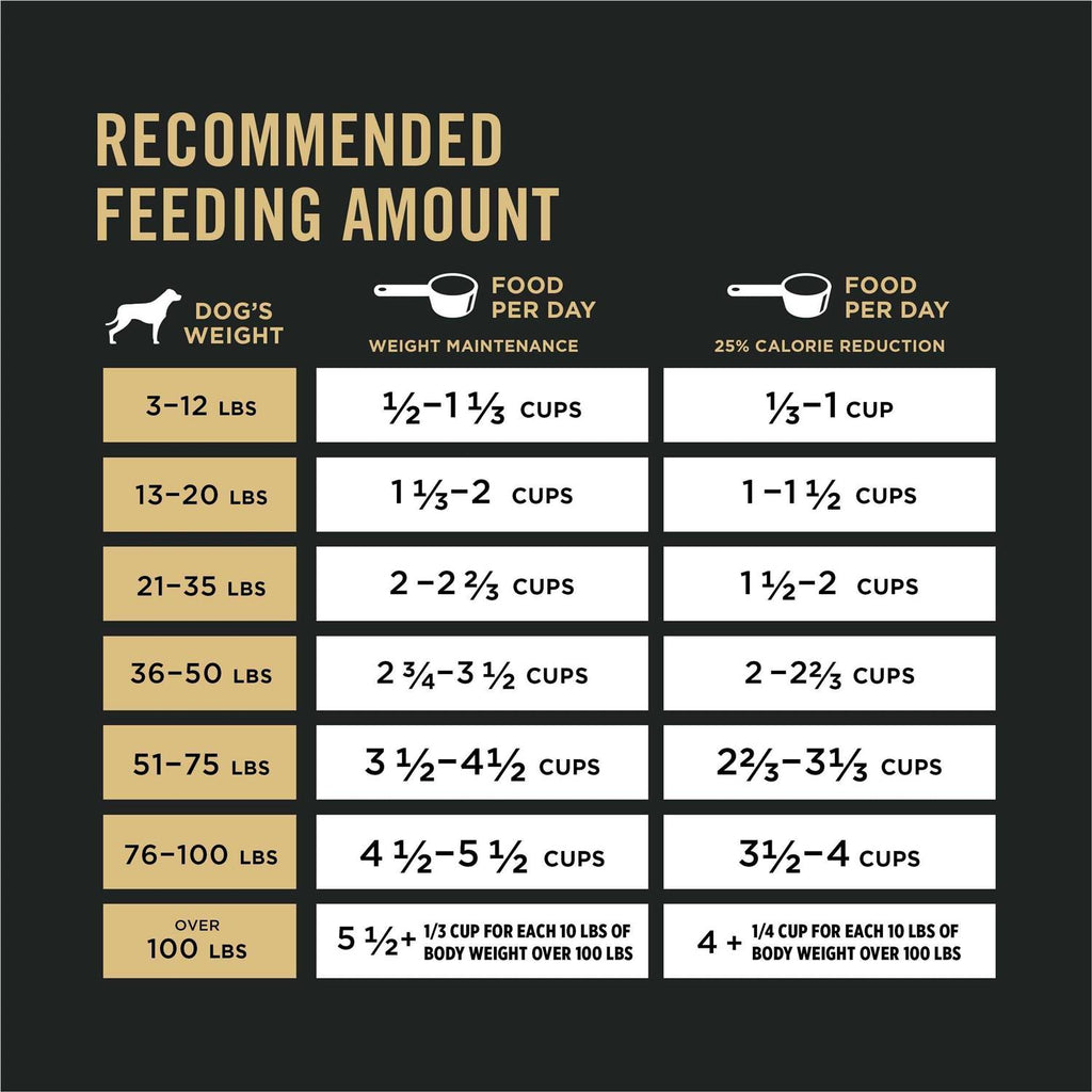 Weight Management Dog Food K27105