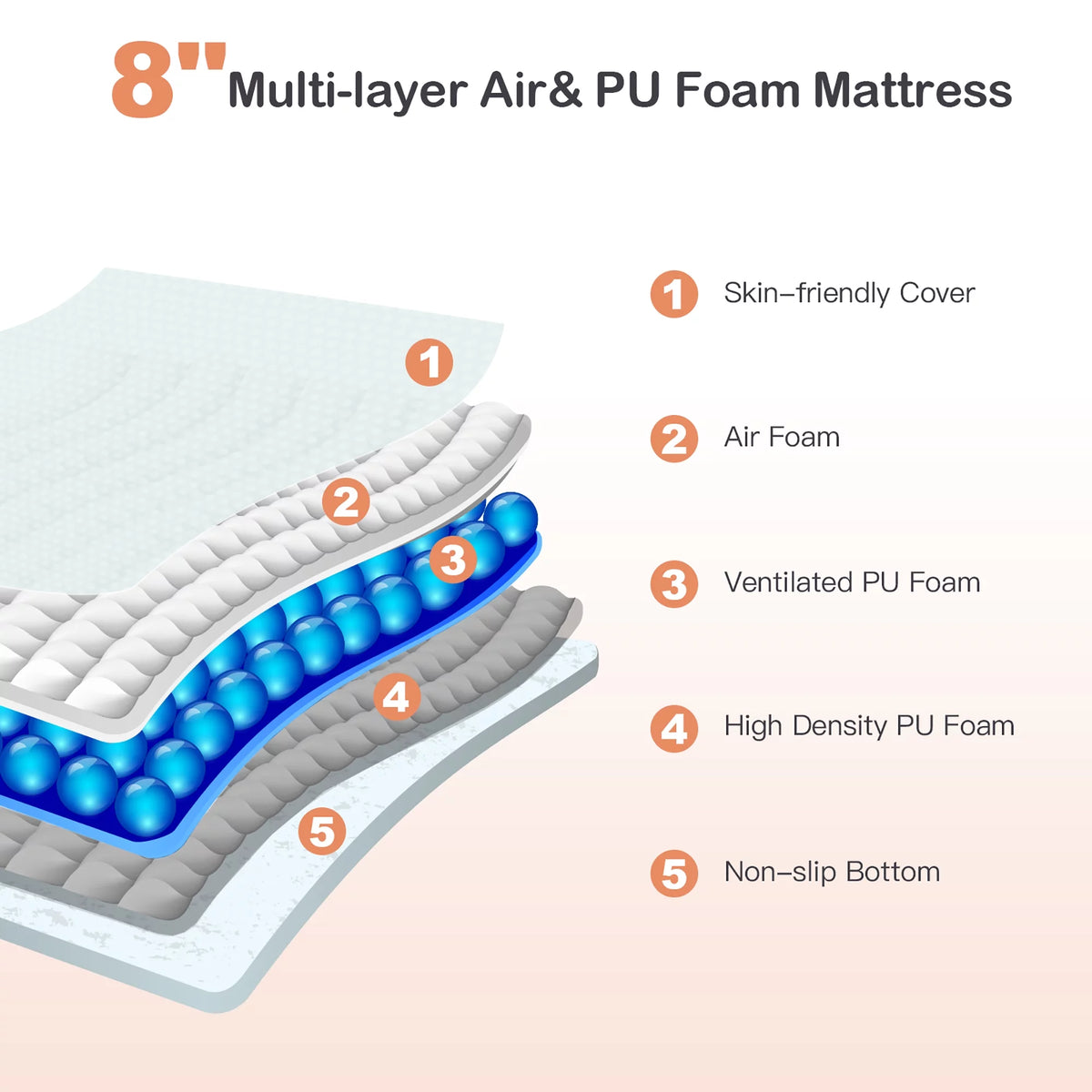 Twin Size 8'' Jacquard Foam Mattress Medium Firm K852