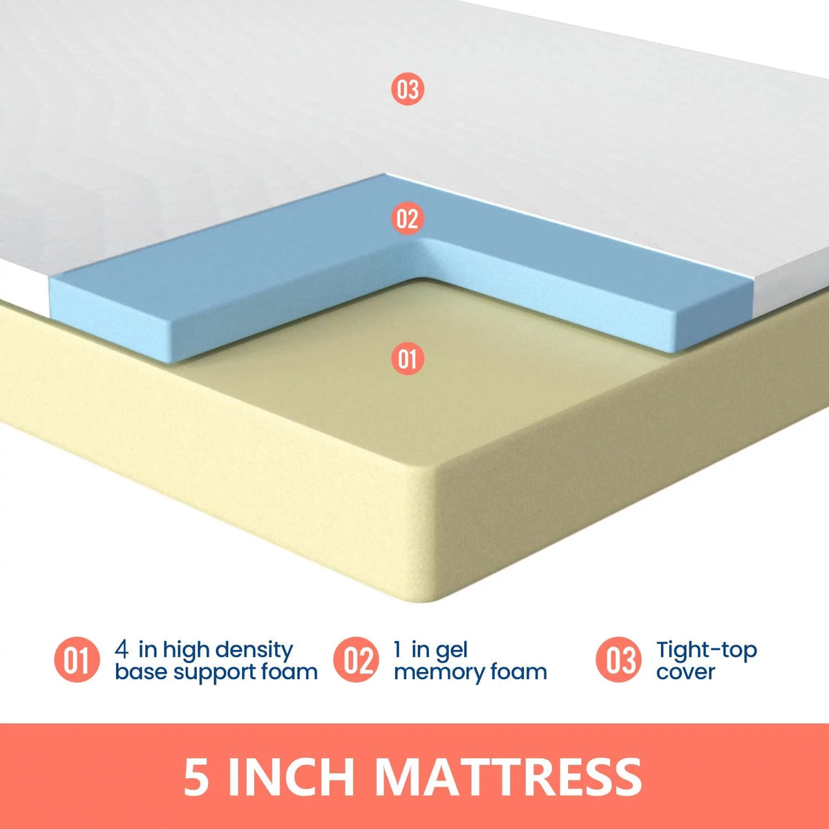 5 Inch Gel Memory Foam Medium Firm Mattress Full C685