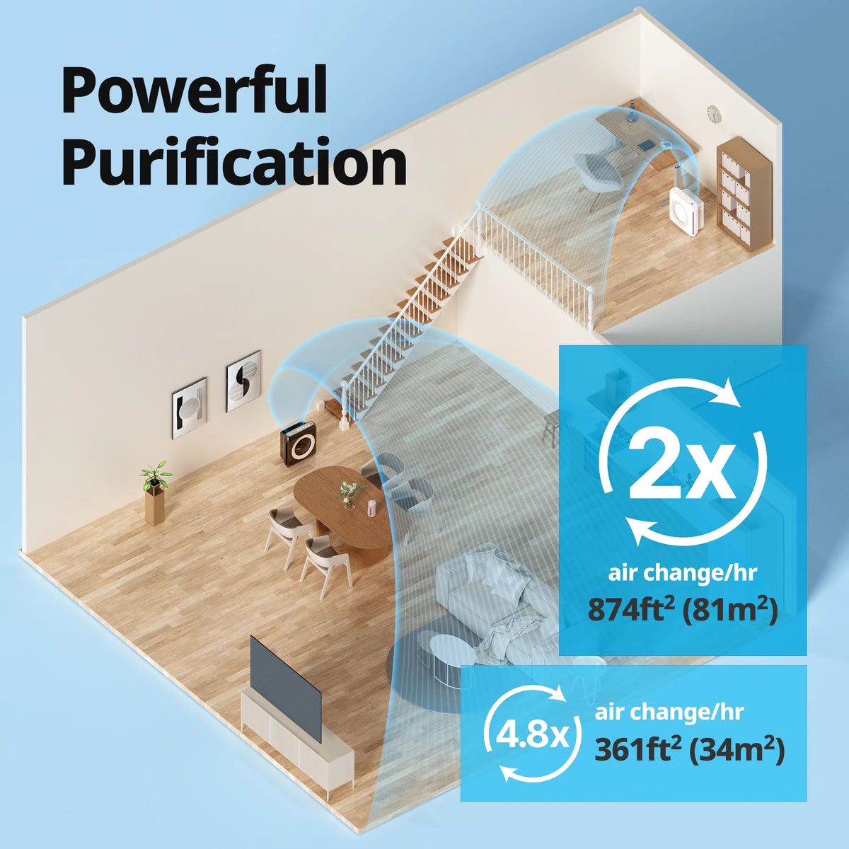 White True HEPA 3-Stages Air Purifier L2384