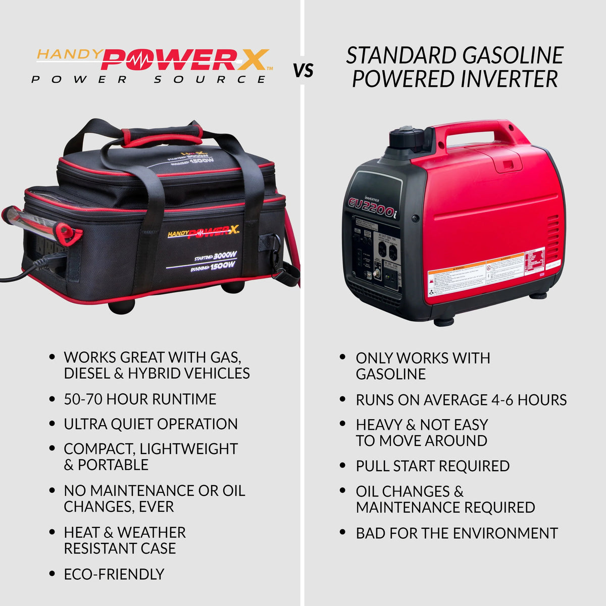 1500W/3000W Power Source N35310