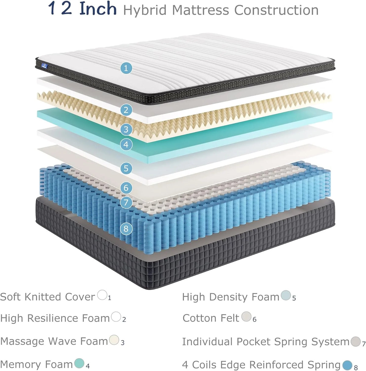 Queen 12 Hybrid Spring and Memory Foam Mattress K92597